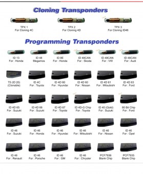 ჩიპები Car chip list (1)